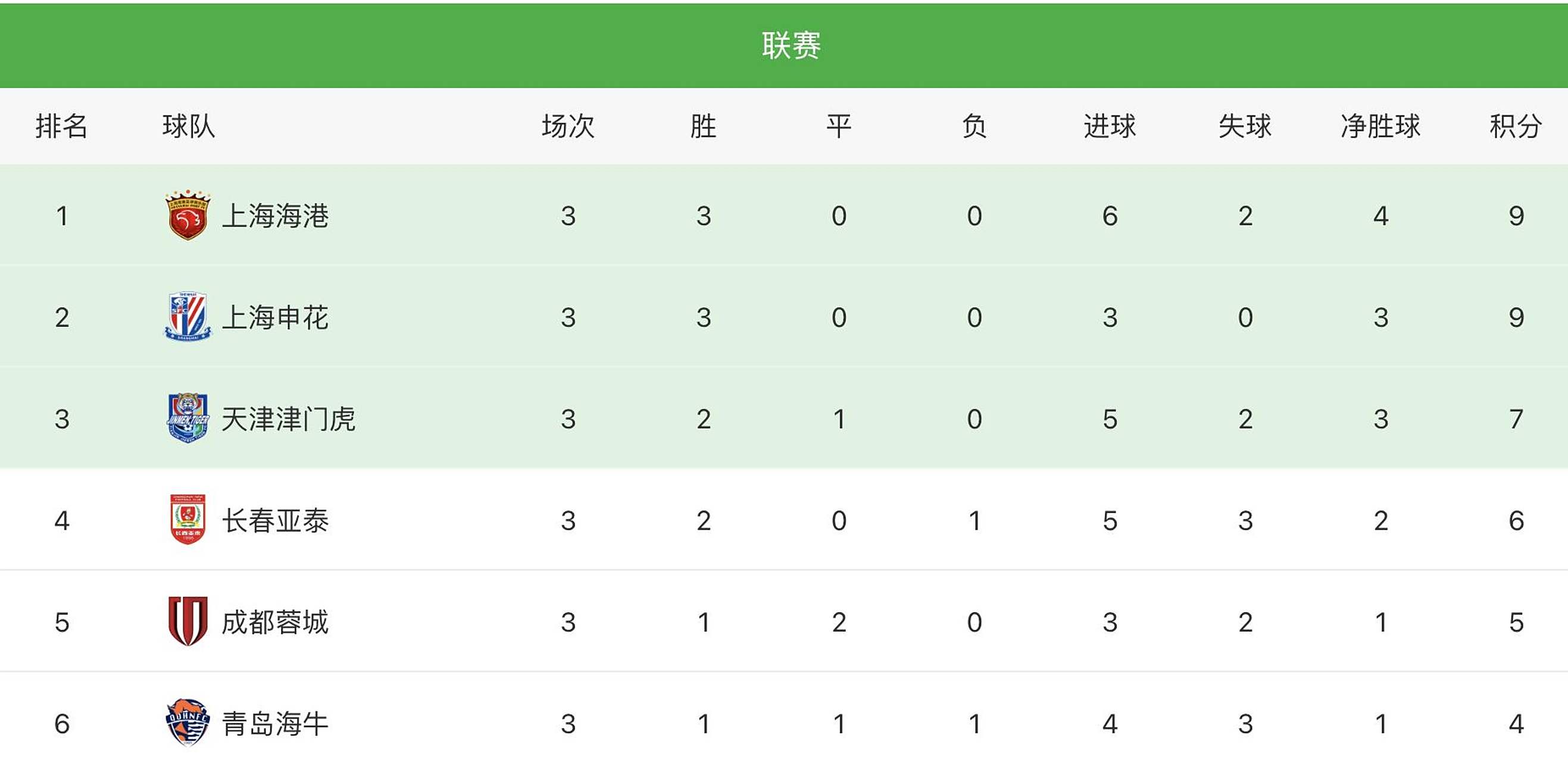 上港客场奋斗，争取两连胜锁定积分榜领先