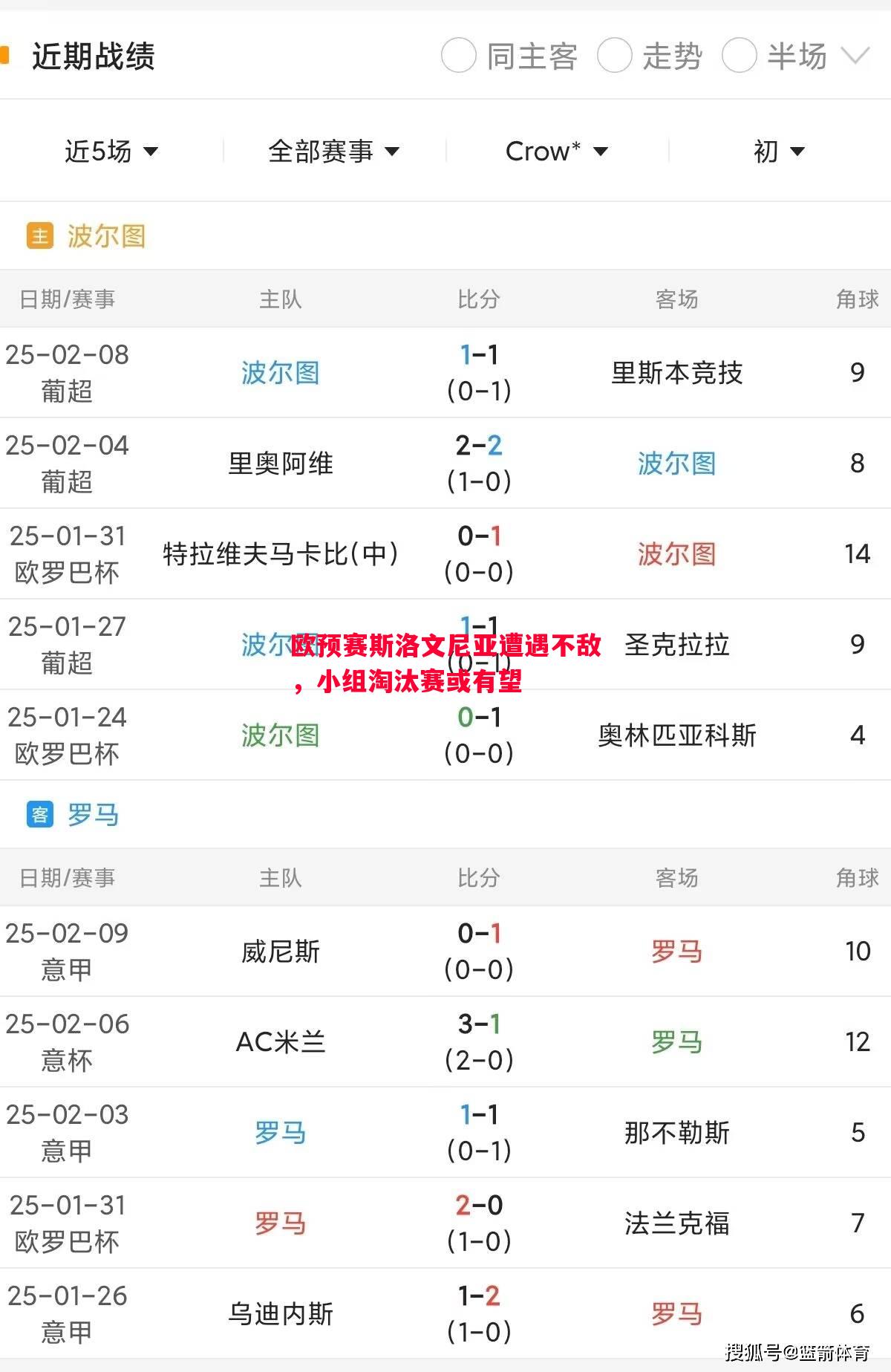 欧预赛斯洛文尼亚遭遇不敌，小组淘汰赛或有望
