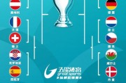 欧预赛战绩总结：谁是晋级热门，胜负难分