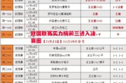 星空体育-欧国联赛实力榜前三进入决赛圈