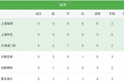 上港客场奋斗，争取两连胜锁定积分榜领先