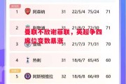 星空体育官方网站-曼联不敌谢菲联，英超争四席位变数暴涨