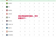 星空体育官网-湖北男篮击败河南队，积分榜晋升不一