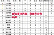 星空体育官方网站-国安客场大胜，稳居积分榜前列