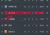 星空体育官网-长春亚泰力克对手，积分榜上升