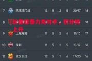 星空体育官网-长春亚泰力克对手，积分榜上升