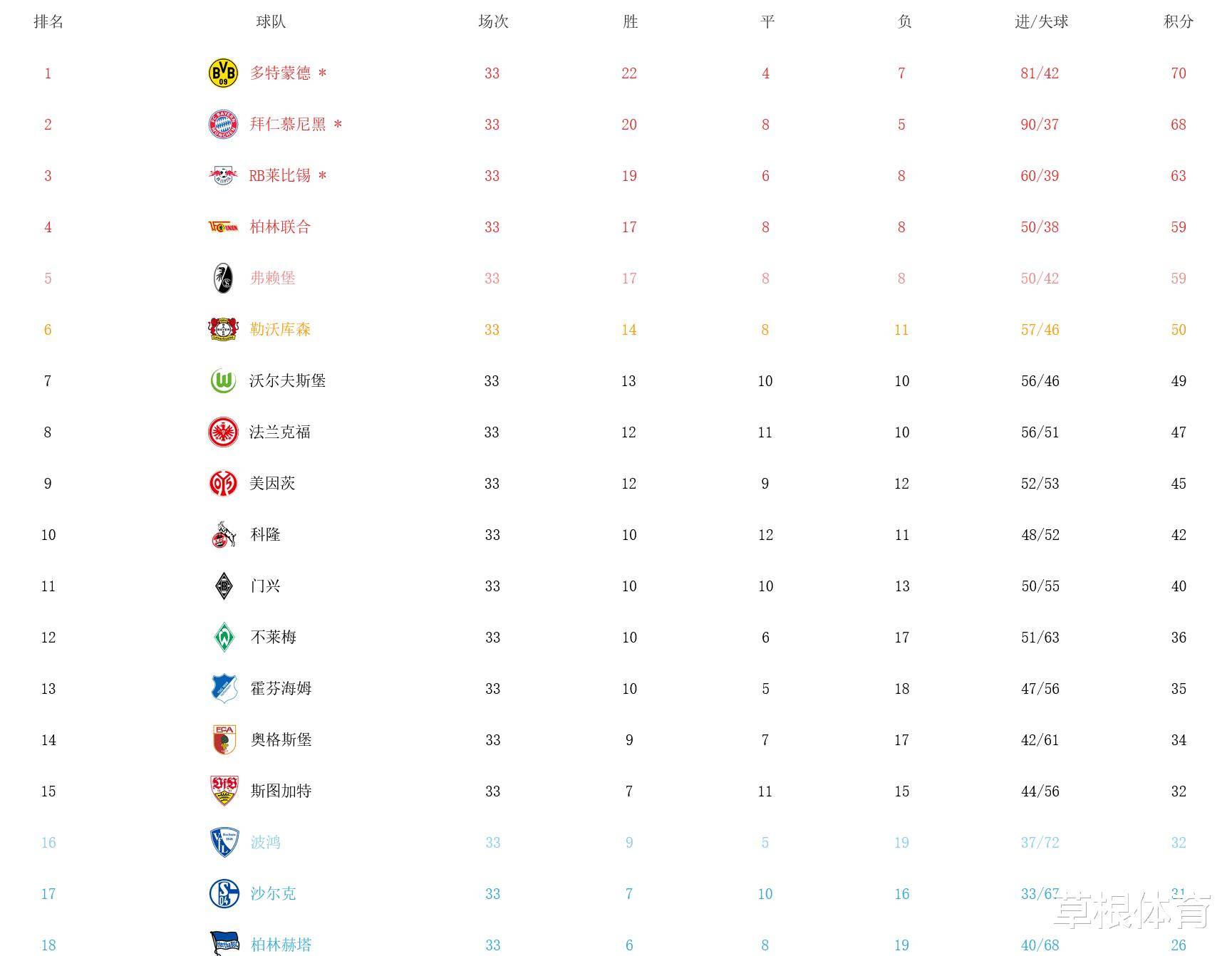 拜仁慕尼黑客场将积分榜前景提高