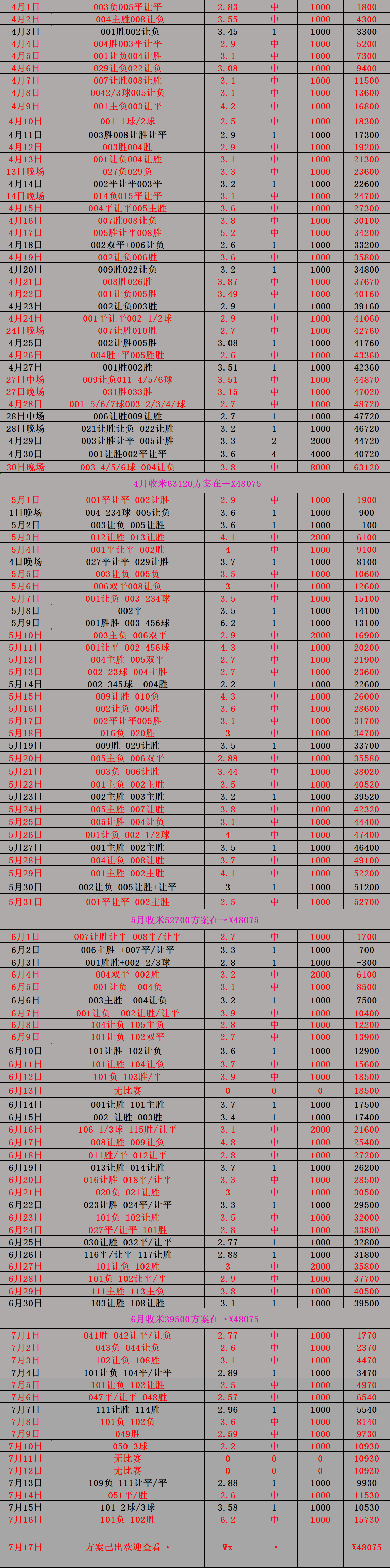 罗马逆转击败对手，积分榜上升