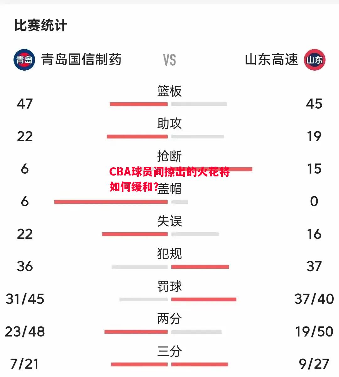 CBA球员间擦出的火花将如何缓和？