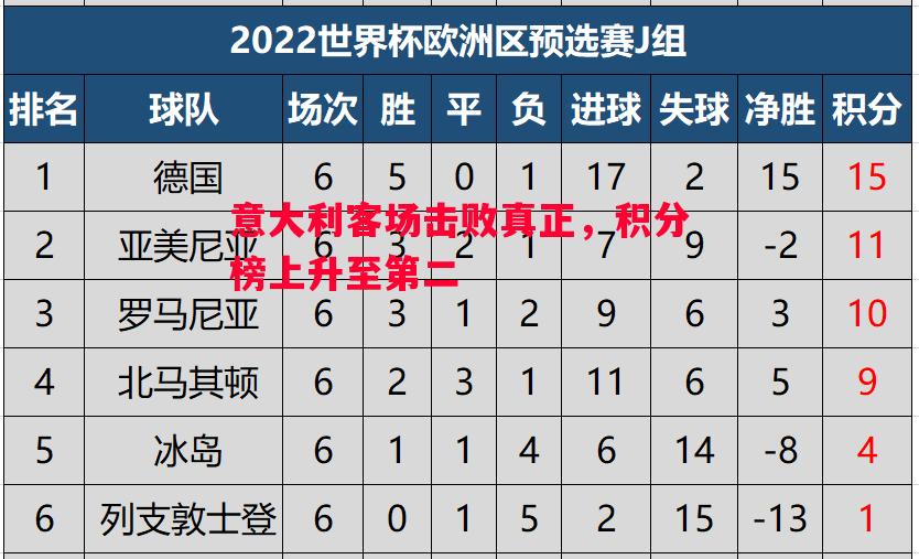 意大利客场击败真正，积分榜上升至第二